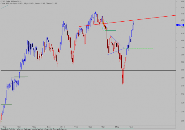 ftse-D-1106-2