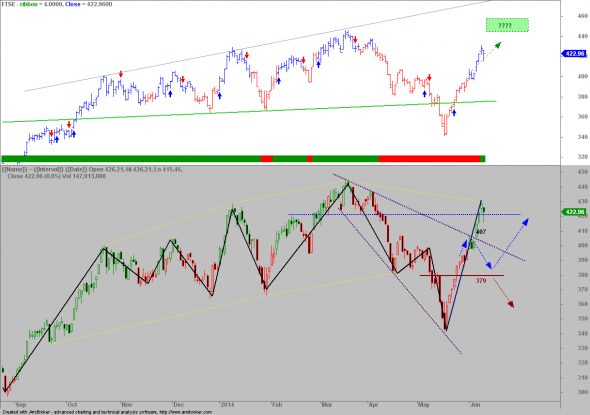 ftse-D-1106-3