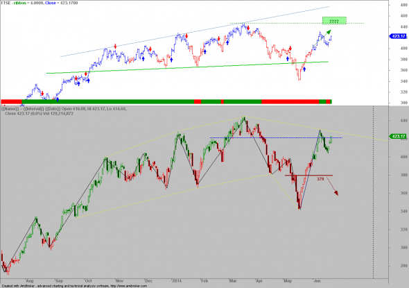 ftse-D-2006-1