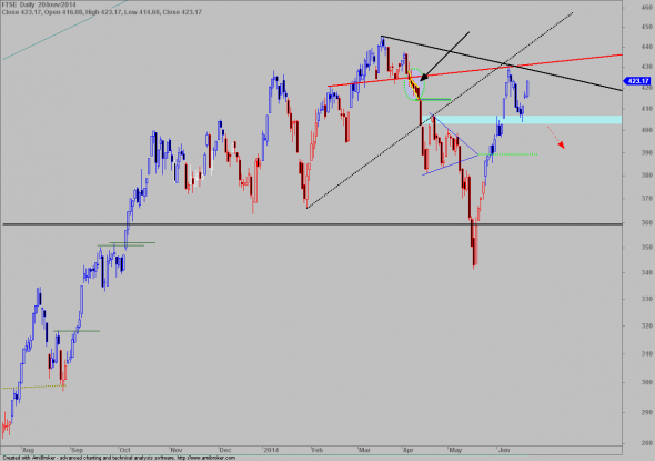 ftse-D-2006-2