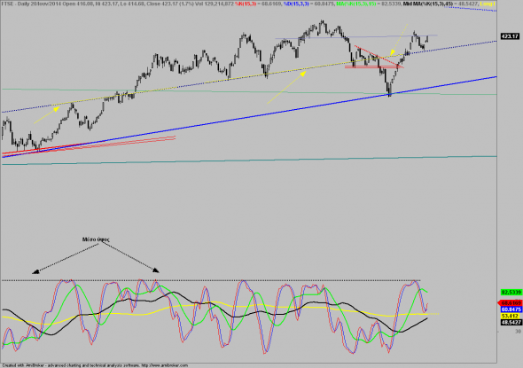 ftse-D-2006-3