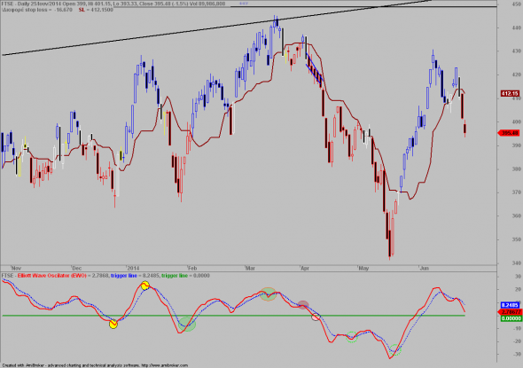 ftse-D-2506-a