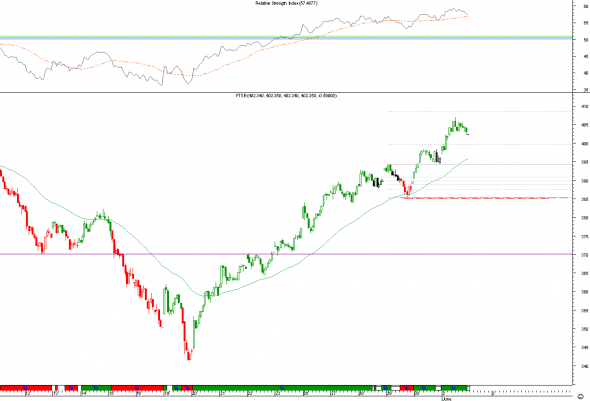 ftse-intra-0206-1