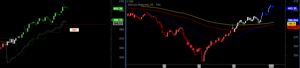 ftse-intra-0206-2