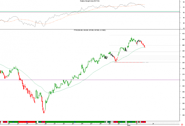 ftse-intra-0306-1