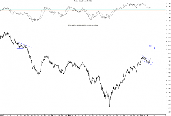 ftse-intra-0406-2