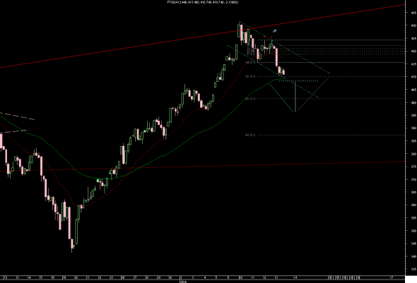 ftse-intra-1306-1