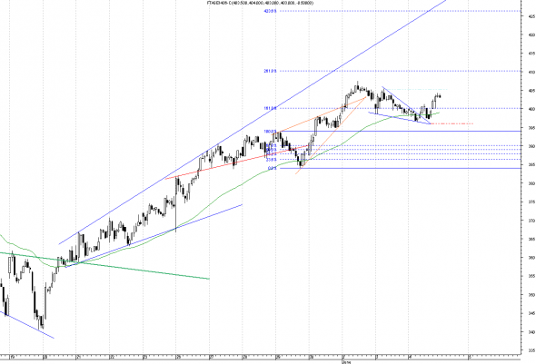 sme-intra-0406-1