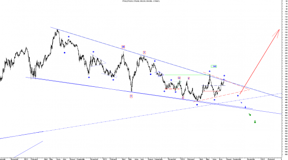 ftse-d-210714-1b