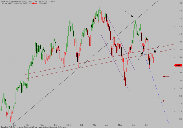 ftse-d-210714-2