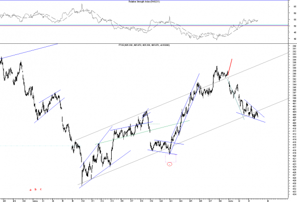 ftse-intra-0307-1