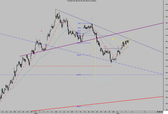 ftse-intra-0307-2