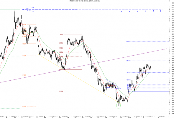 ftse-intra-0307-3