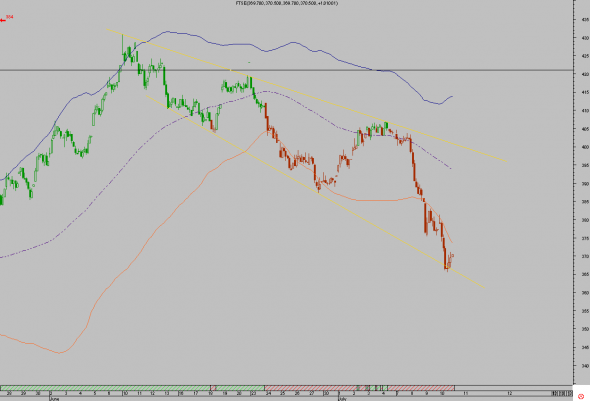 ftse-intra-1007-1