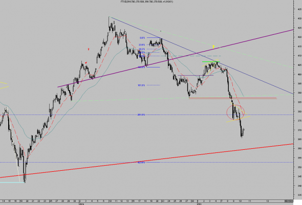 ftse-intra-1007-2