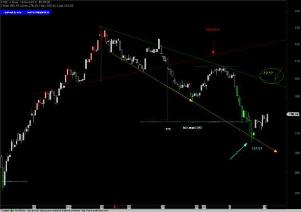 ftse-intra-1407-1