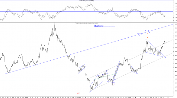 ftse-intra-210714-1