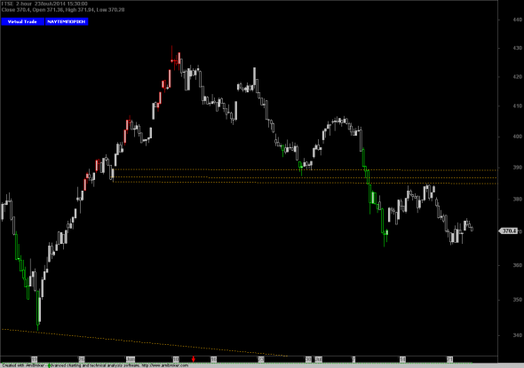 ftse-intra-2307-2