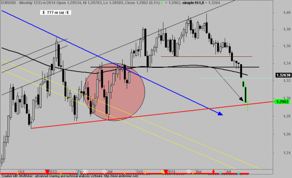 eurusd