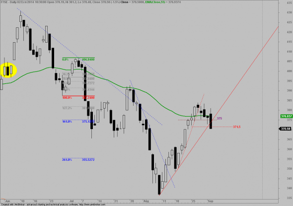 ftse-0209-2