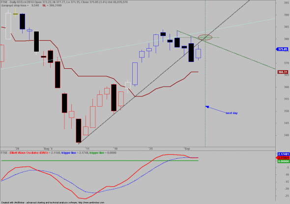 ftse-0309-1