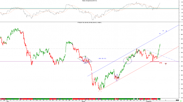 ftse-0509-1