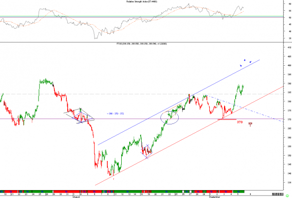 ftse-0509-6