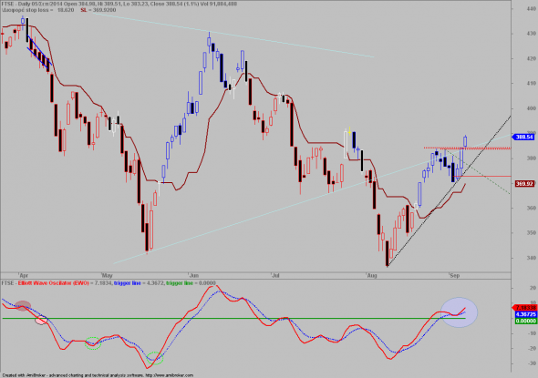 ftse-0509-9