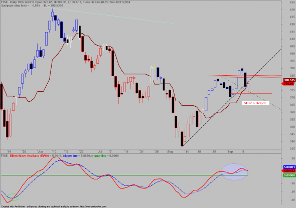 ftse-1009-a