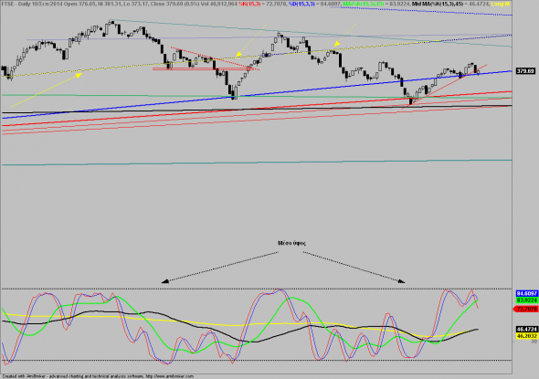 ftse-1009-b