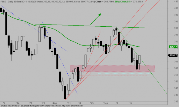 ftse-1909-1