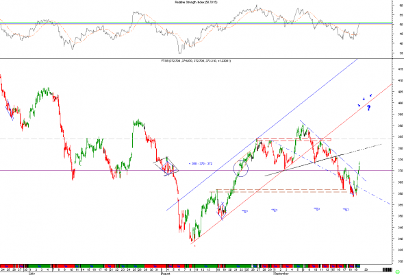 ftse-1909-1