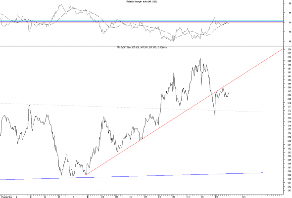 ftse-2209-a