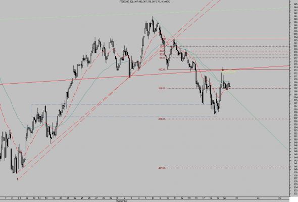 ftse-2209-b