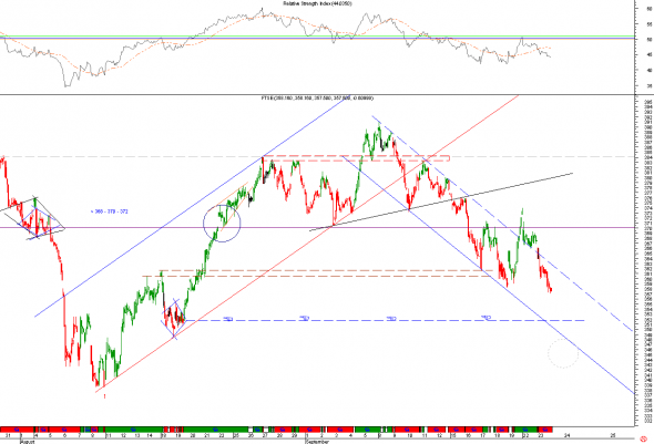 ftse-2309--a