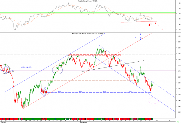 ftse24