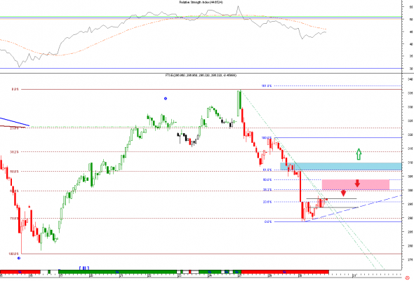 FTSE-3010-2