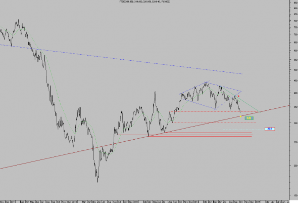 FTSE-D-0710-1