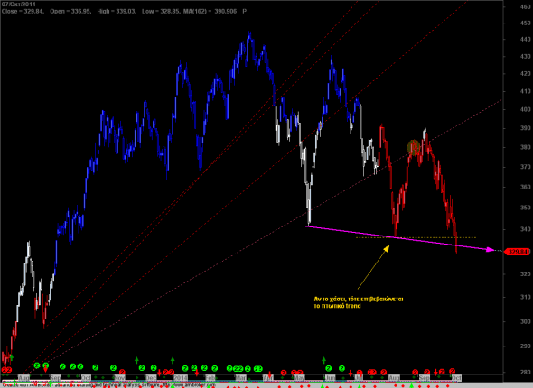 FTSE-D-0710-2