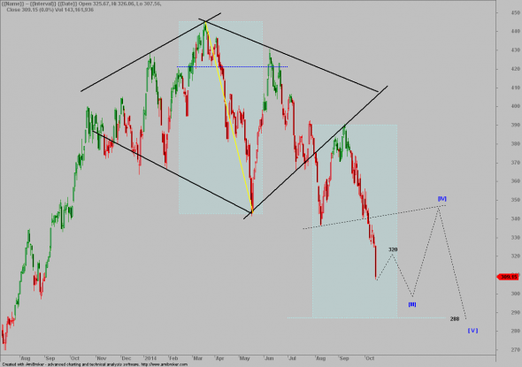 FTSE-D-1410-1