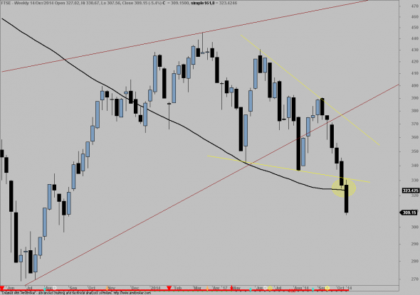 FTSE-W-1410-1