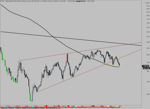 FTSE-w-0710-1