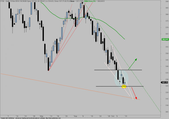 FTSE1310-1A