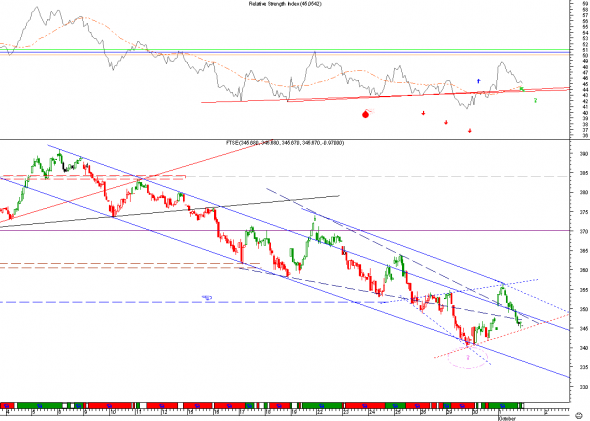 ftse-0110-1-i