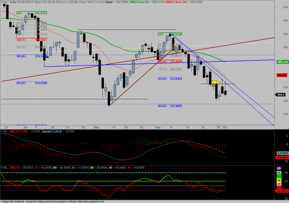 ftse-0210-d