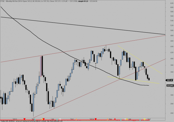 ftse-0610- w- 1