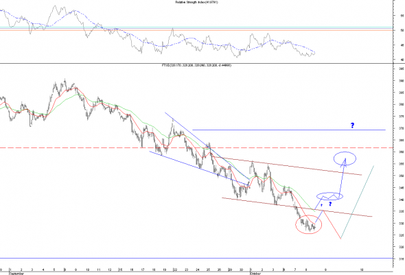 ftse-0810-1