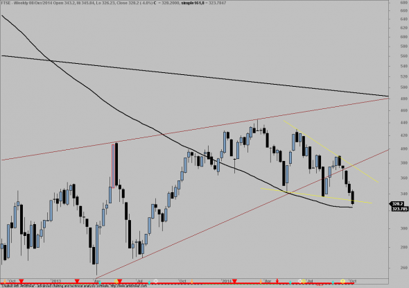 ftse-0810-2