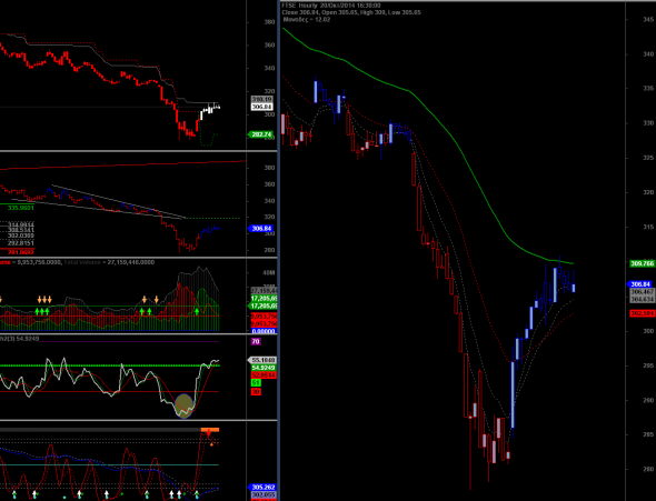 ftse-2010-intra-a