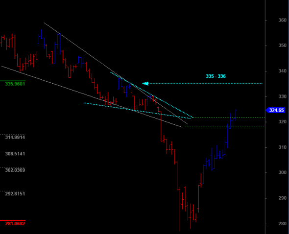 ftse-2110-a